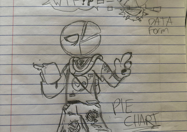 Initial Teacher Character Concept
