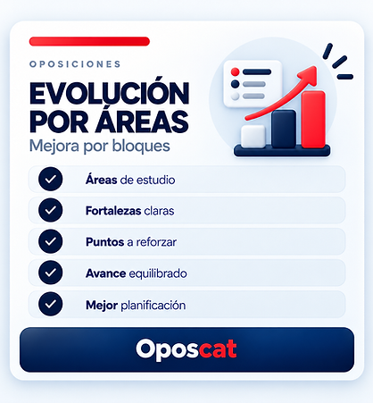 Seguimiento de evolución por áreas de estudio en una plataforma online para preparar oposiciones.