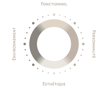 Méthode de conception pour projet d'architecture d'intérieur
