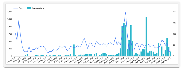 site analytics dashboard