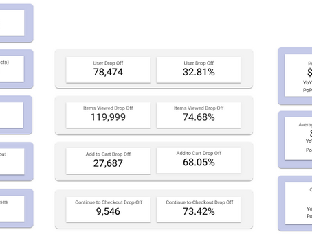 Demystifying the Maze: A Comprehensive Guide to Website Analytics Reports