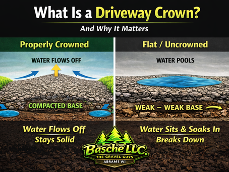 What Is a Driveway Crown (And Why It Matters More Than You Think)
