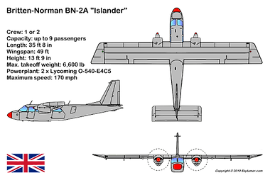 Britten-Norman BN-2A (3-view).png