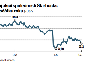 Ekonom (Akciová anketa): Trhy ve vleku centrálních bank a voleb ve Francii