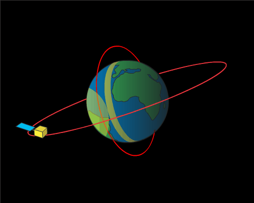 12-sunsynchronous-geosynchronous-orbits.gif