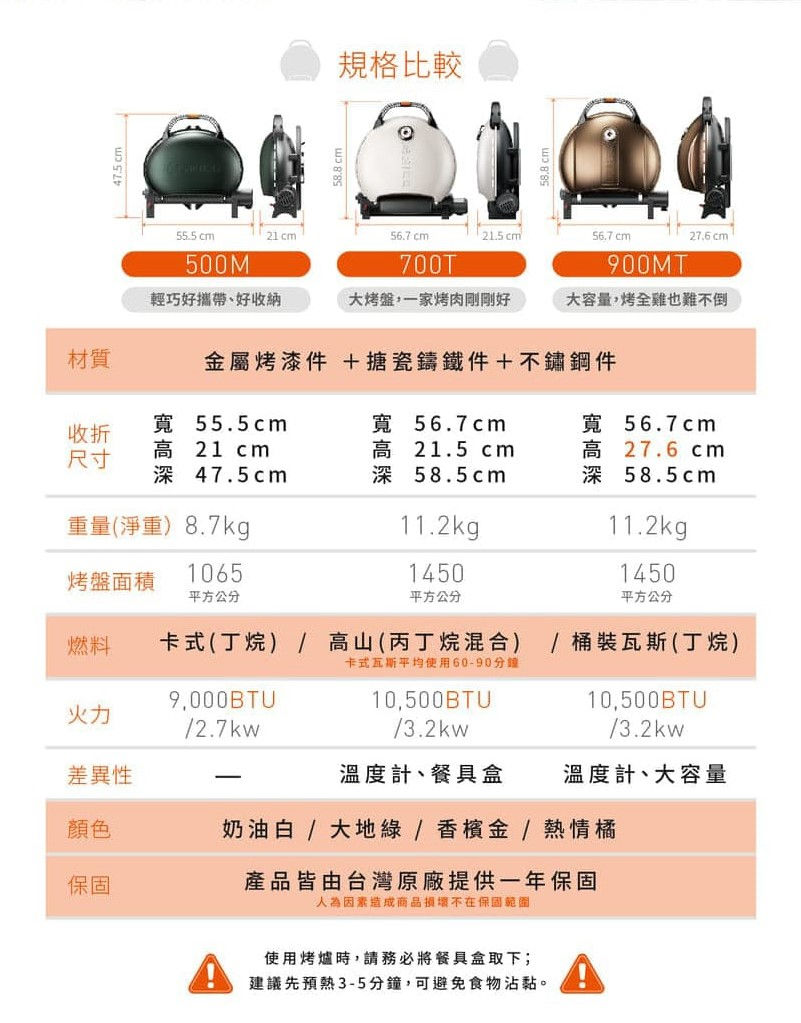 縮圖：700T美式時尚可攜式瓦斯烤肉爐(四色可選)