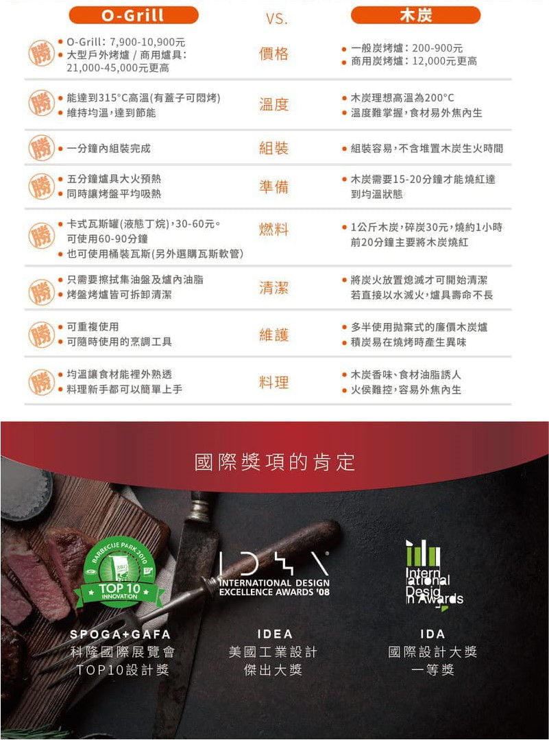 縮圖：700T美式時尚可攜式瓦斯烤肉爐(四色可選)