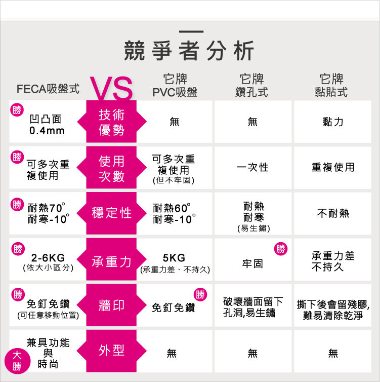 縮圖：【FECA】 MIT 10吋 DC環保綠能風扇