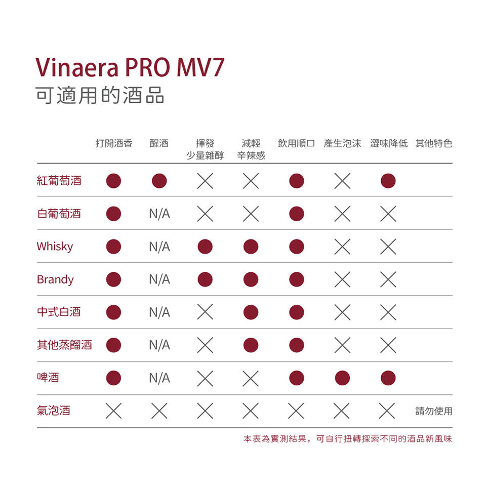 縮圖：【Vinaera】 PRO可調節式電子醒酒器 MV7 - 黑鎳色
