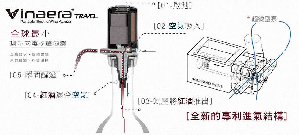 縮圖：【Vinaera】 Travel 攜帶式電子醒酒器  MV63