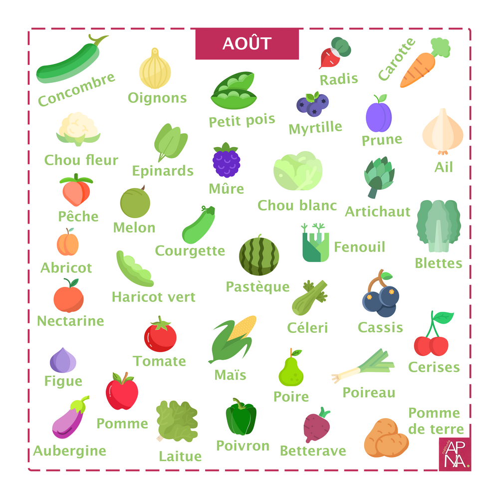 Les fruits et légumes du mois d'août