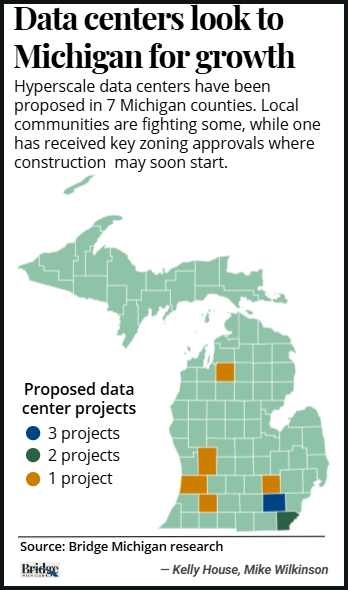 Proposed Data Centers in Michigan