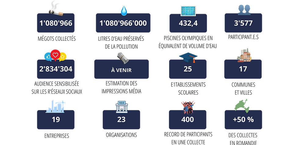 Résultats WLC 2025 pour Site.png