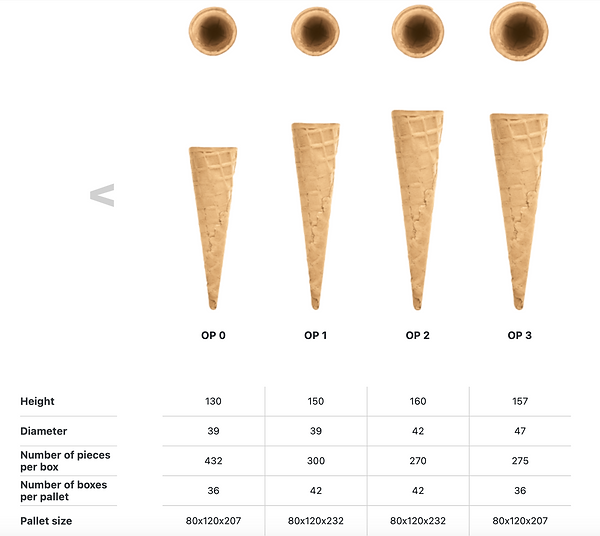 Cornets OP - Rimadis 1