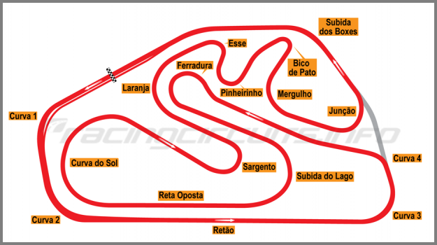 INTERLAGOS 1975