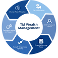 tm wealth.png