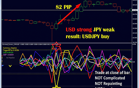 Currency Speed USDJPY