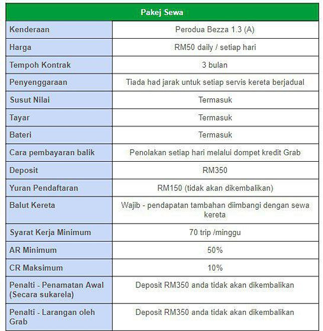 Daftar Mudah Pemandu Grab  LULUS CEPAT  Insentif Pemandu 