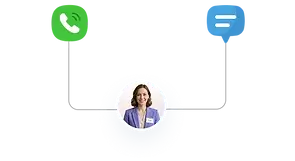 Icon graphic showing DIVA 360 responding to a new lead by phone call and text message