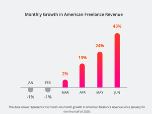 חלטורה של שנה
