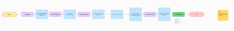 Valley Larder Make a Reservation.png