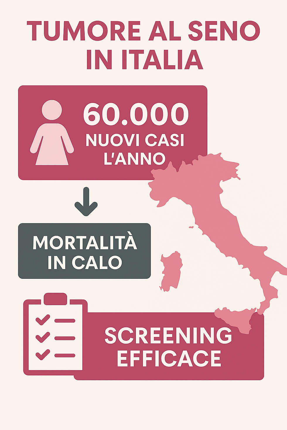 TUMORE AL SENO: I DATI DALL'ISTITUTO SUPERIORE DI SANITA' SPIEGATI DAL DOTT. ALEXIOS THODAS