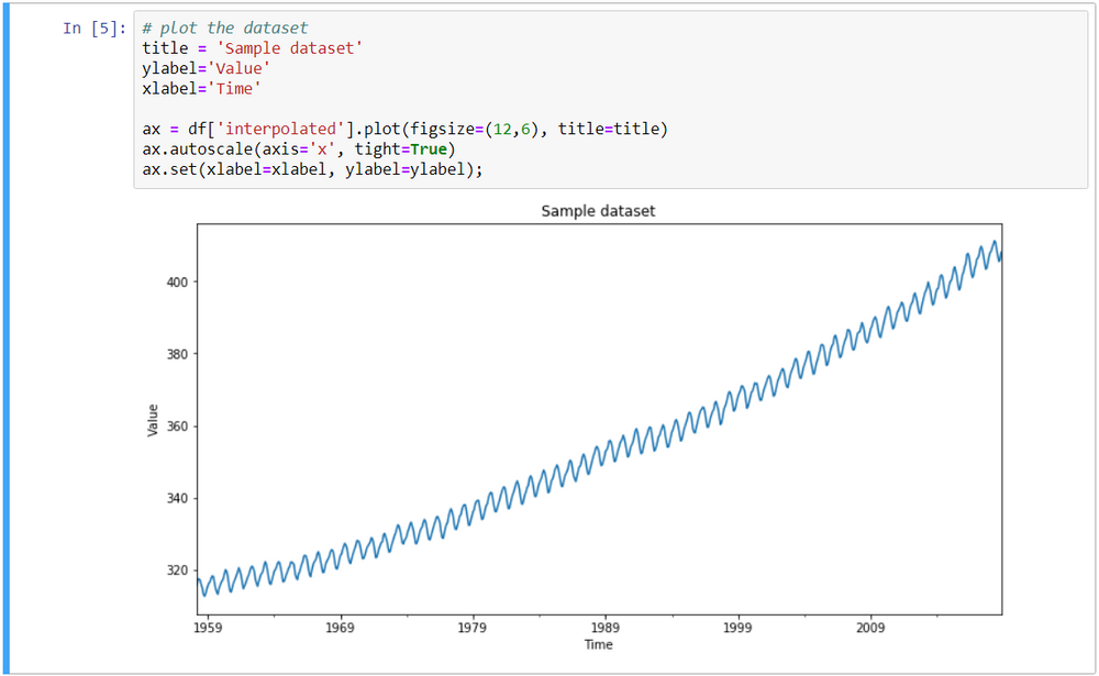 Use SARIMA Model to Forecast Seasonal Time Series Data