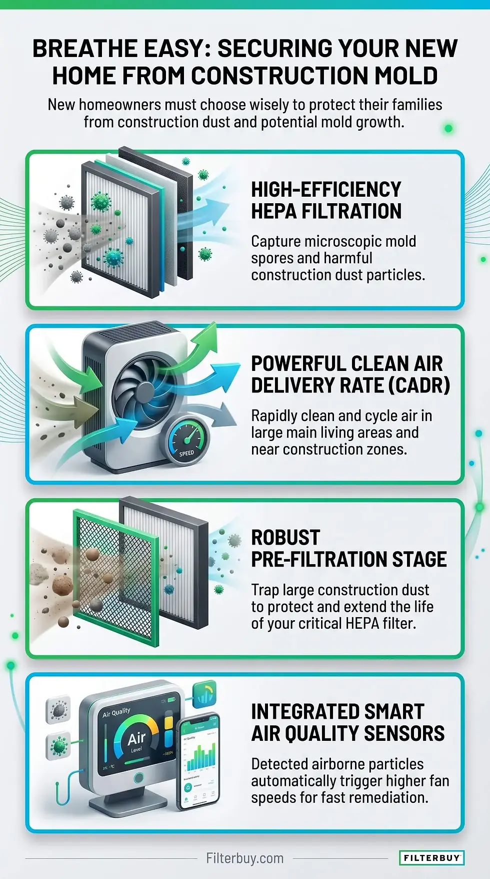 Infographic of Best Air Cleaner For New Homeowners Concerned About Mold From Construction