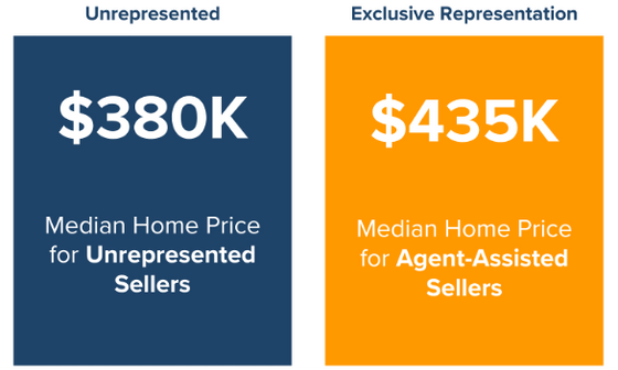Ready to Buy or Sell a Home? Here Are 5 Key Factors in Choosing the Right Agent