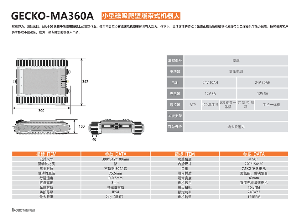 Gecko-MA360