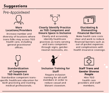 MSU - Suggestions from TGD Folks for Improving Care - 3.png