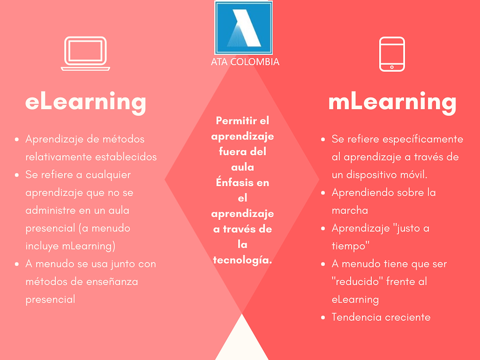 Nuevos Métodos de Aprendizaje