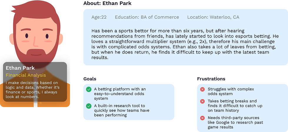 Ethan Park (User Persona) 1