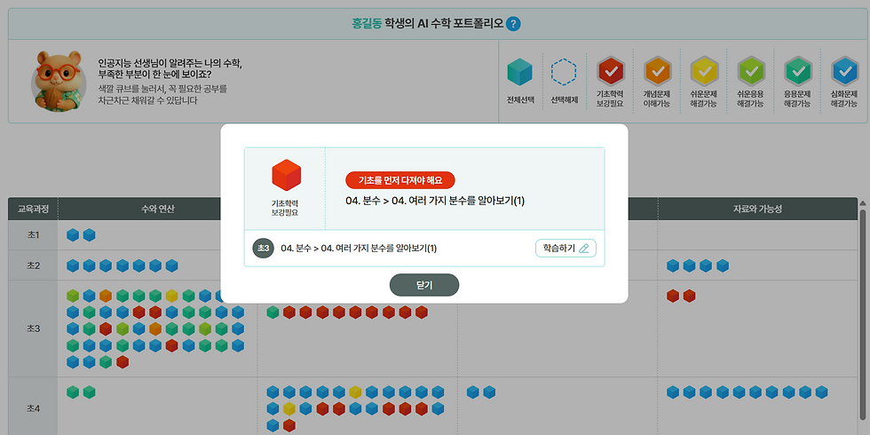 하와이클래쓰의 인공지능은 나의 수학실력을 과거부터 현재까지 한 눈에 보여준다