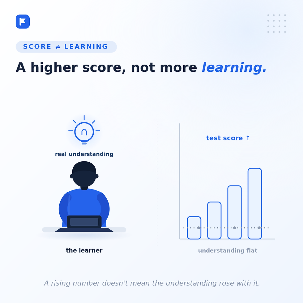 Do Higher Test Scores With AI Mean Real Learning?