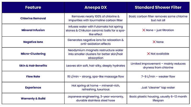 Basic carbon filter removes some chlorine but not all (5).png