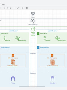 draw.io permet de créer des diagrammes professionnels