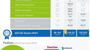 Baromètre des connexions Internet mobiles en Suisse