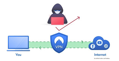 vpn-shield-4634563_1280.jpg