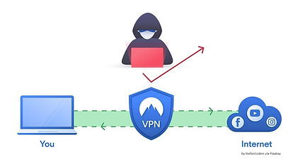 vpn-shield-4634563_1280.jpg
