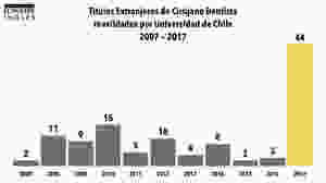 campaña #YoSoyElPacienteInglés consigue revalidar 44 títulos extranjeros en 2017