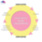 Mutual Benefits employer and employee - Deaf Umbrella