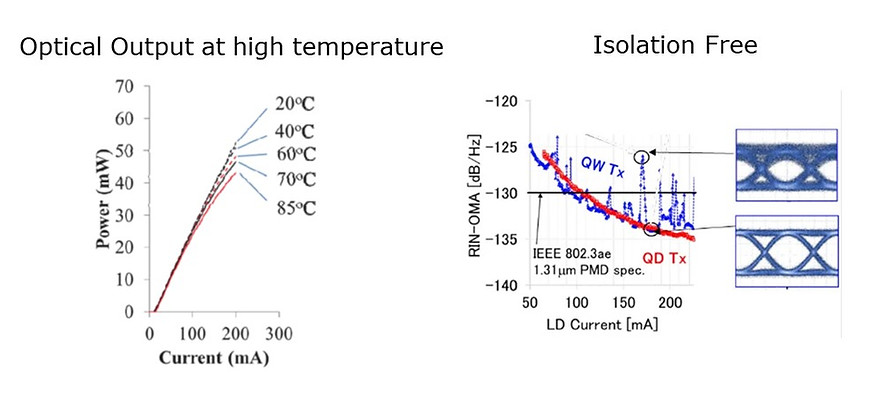 Optical Output at high temperature.jpg