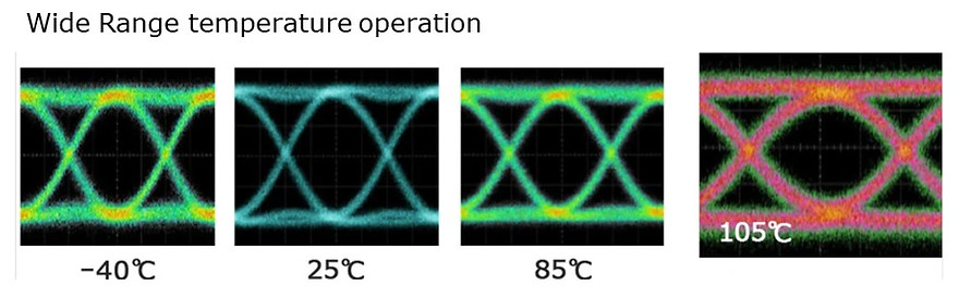 Wide Range temperature operation.jpg