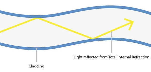 Fiber optic parts.jpg