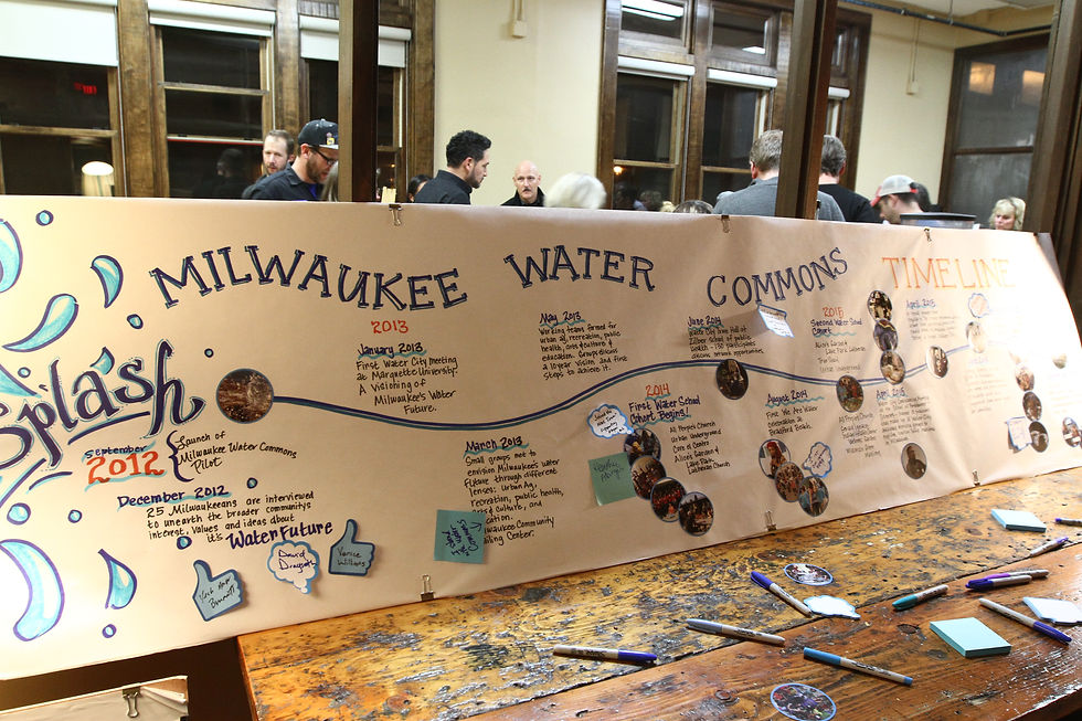 Milwaukee Water Commons- Timeline