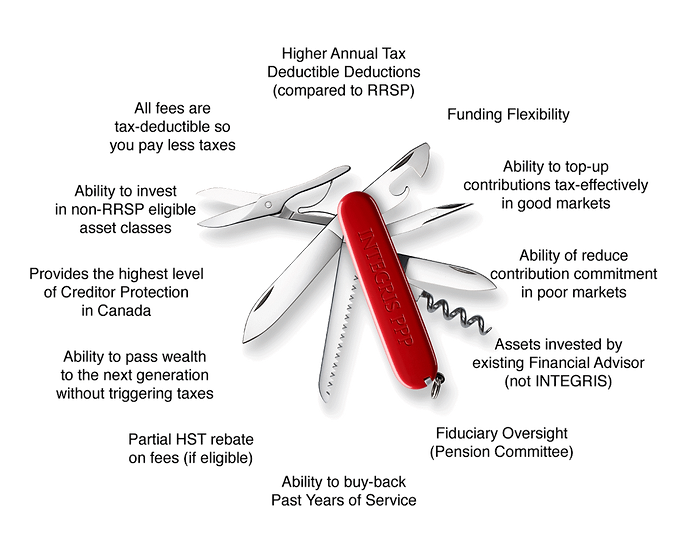 Pension swiss knife.png