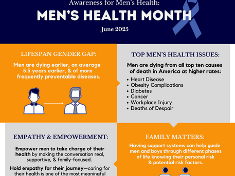 MEN'S HEALTH MONTH 2025