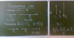 Додавання сил