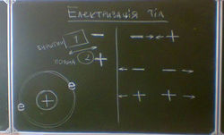 Електризац_я_т_л